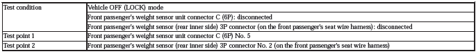 Occupant Detection System - Diagnostics